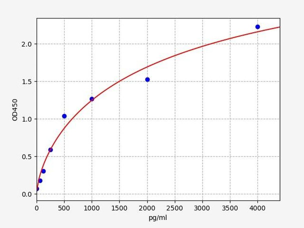 Human Daxx ELISA Kit (HUFI02383)