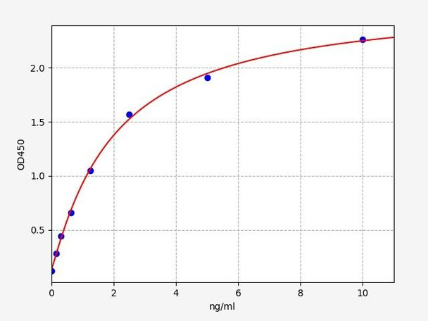 Human DBP/DNA Binding Protein ELISA Kit (HUFI02385)