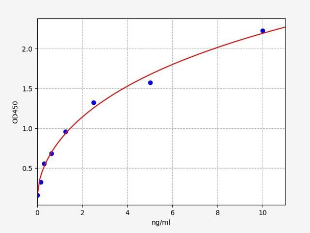 Human Desmin ELISA Kit (HUFI02390)