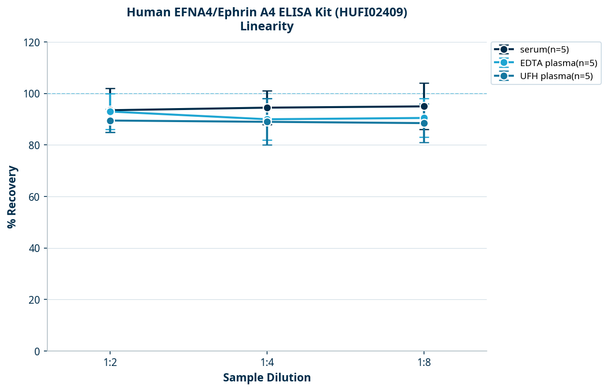 Human EFNA4/Ephrin A4 ELISA Kit (HUFI02409)