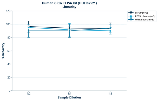 Human GRB2 ELISA Kit (HUFI02521)