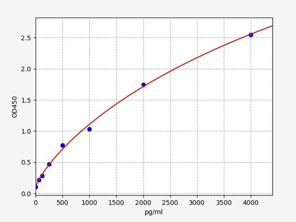 Human MCSFR/CD115 ELISA Kit (HUFI02619)