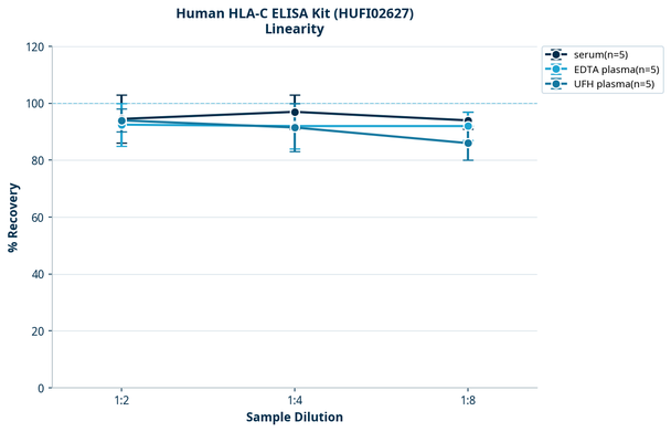 Human HLA-C ELISA Kit (HUFI02627)