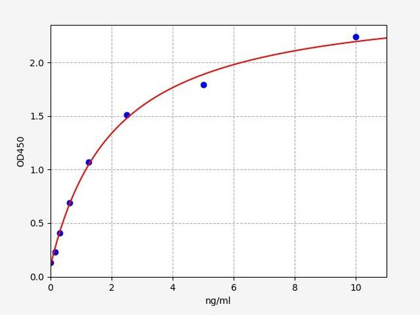 Human Myosin Light Chain Kinase/MYLK ELISA Kit (HUFI02631)