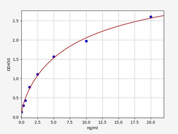 Human MSR1/CD204 ELISA Kit (HUFI02639)