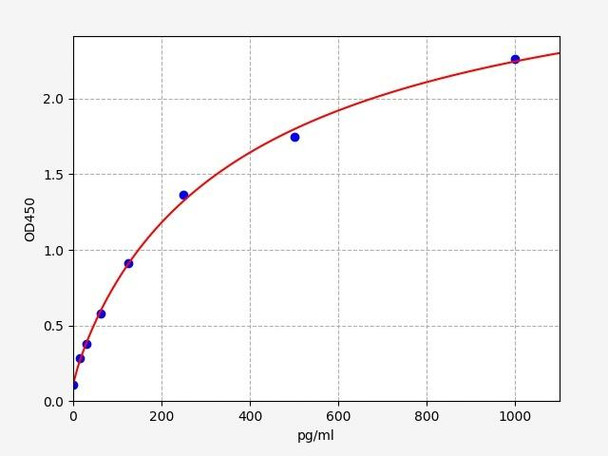 Human Mucin 17/MUC17 ELISA Kit (HUFI02646)