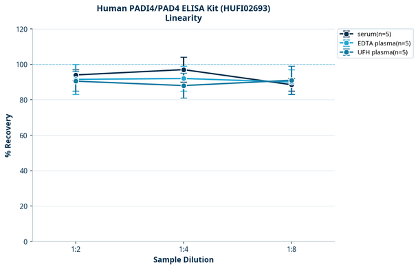 Human PADI4/PAD4 ELISA Kit (HUFI02693)