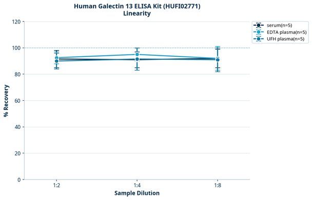 Human Galectin 13 ELISA Kit (HUFI02771)