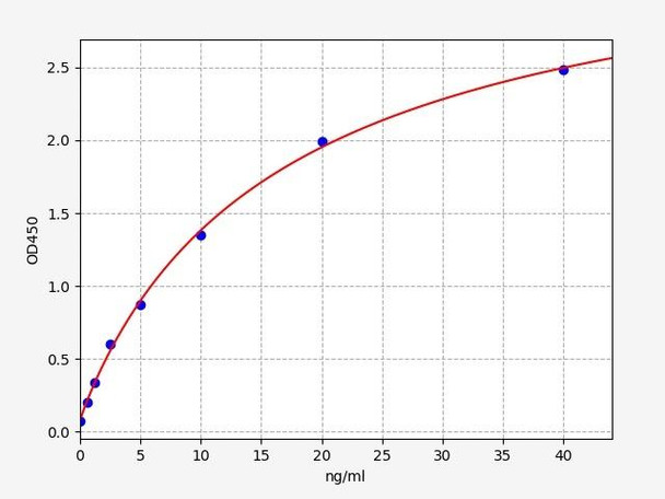 Human LCE3D / Late cornified envelope protein 3D ELISA Kit