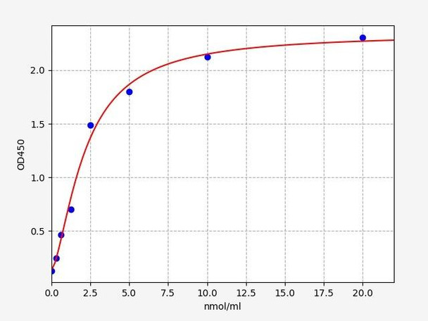 Human Small Dense Low Density Lipoprotein/sdLDL ELISA Kit (HUFI02843)
