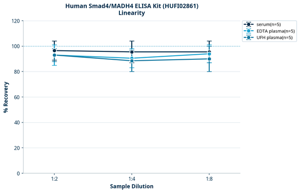 Human Smad4/MADH4 ELISA Kit (HUFI02861)
