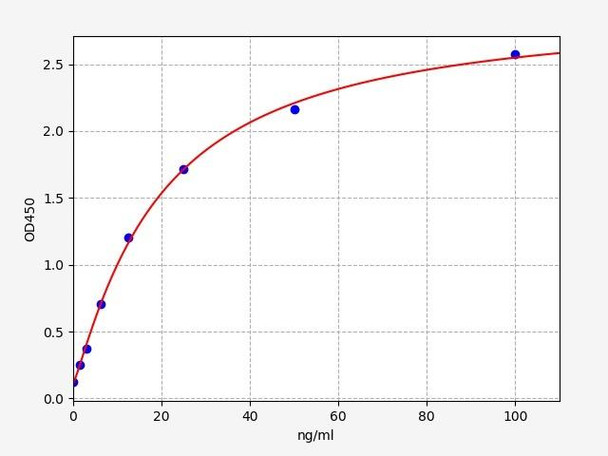 Human Pulmonary Surfactant Associated Protein D/SPD ELISA Kit (HUFI02868)