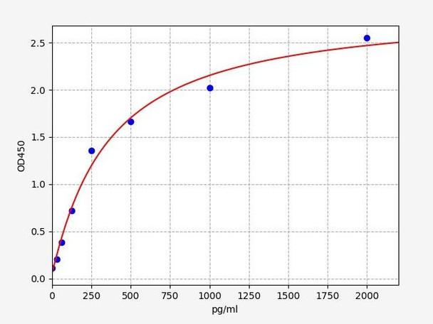 Human STUB1 ELISA Kit (HUFI02882)