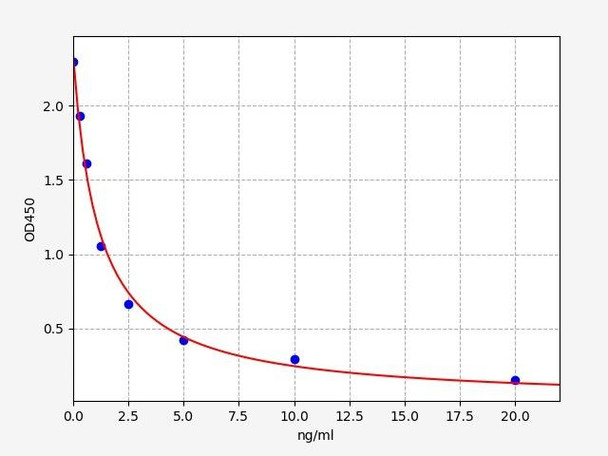 Human Progesterone ELISA Kit (HUFI00321)