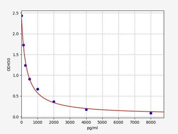 Human Beta Crosslaps/beta-CTx ELISA Kit (HUFI02962)