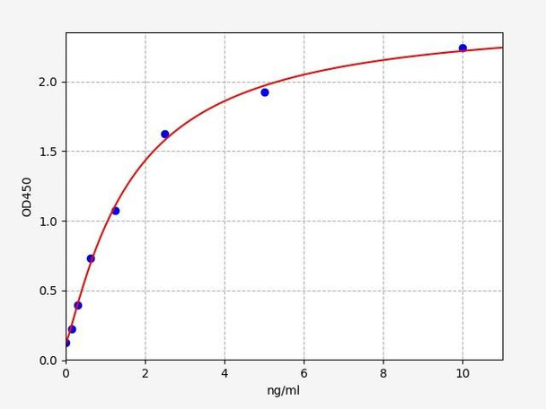 Human ACHAP/Acetylcholinesterase Associated Protein ELISA Kit (HUFI00356)