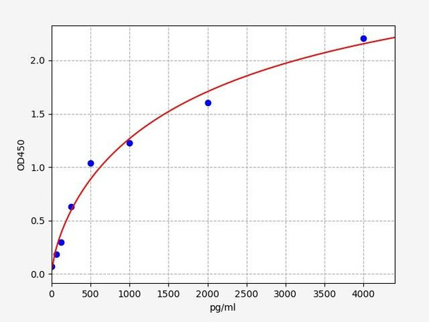 Human Interferon beta / IFN beta ELISA Kit (HUFI00357)