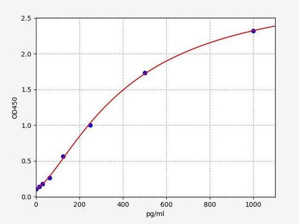 Human Amylin/Islet amyloid polypeptide ELISA Kit (HUFI00400)