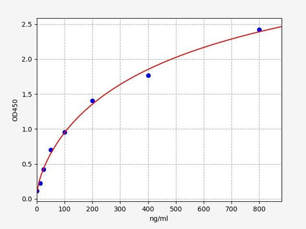 Human Apolipoprotein A-IV/ApoA4 ELISA Kit (HUFI00446)