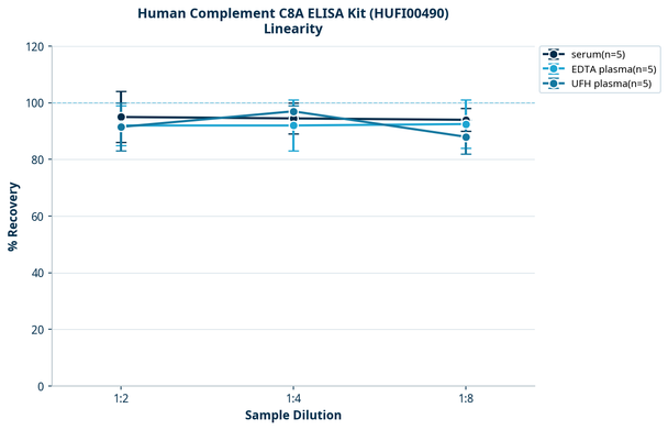 Human Complement C8A ELISA Kit (HUFI00490)