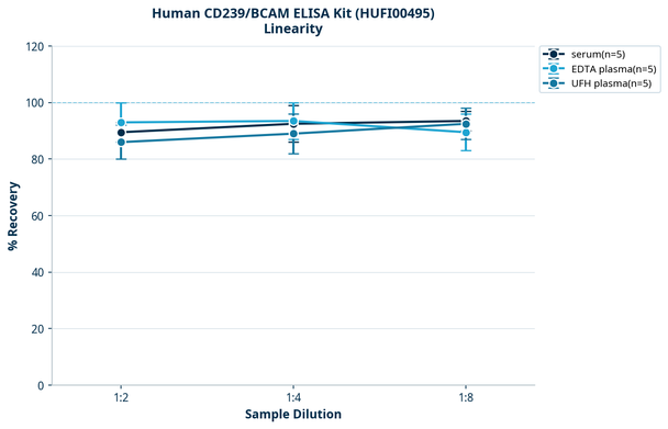 Human CD239/BCAM ELISA Kit (HUFI00495)