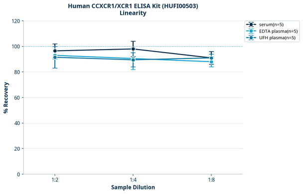 Human CCXCR1/XCR1 ELISA Kit (HUFI00503)