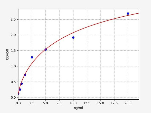 Human ELA2/Neutrophil Elastase ELISA Kit (HUFI00537)