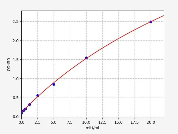Human Beta-Gal/Beta-galactosidase ELISA Kit (HUFI00547)