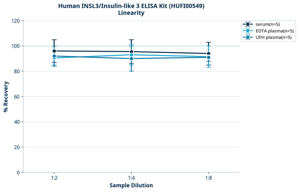 Human INSL3/Insulin-like 3 ELISA Kit (HUFI00549)