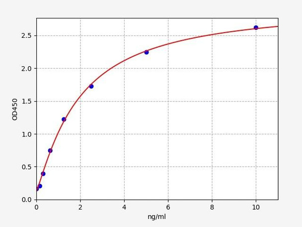 Human MYH9/Myosin-9 ELISA Kit (HUFI00574)