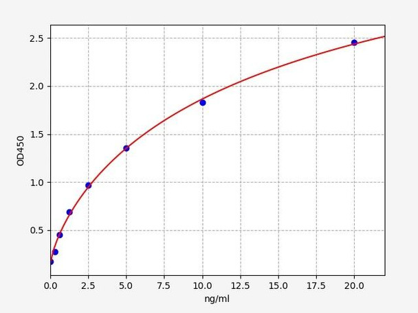 Human TPSB2/Tryptase beta-2 ELISA Kit (HUFI00590)