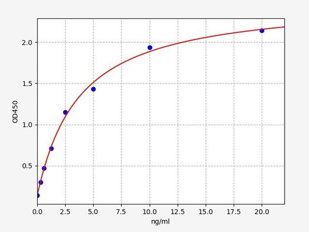 Human HLA-B27 ELISA Kit