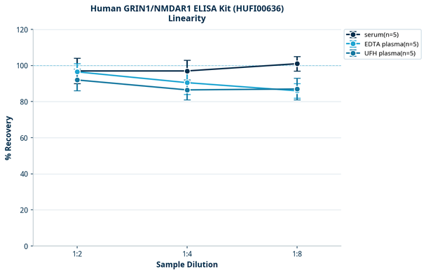 Human GRIN1/NMDAR1 ELISA Kit (HUFI00636)