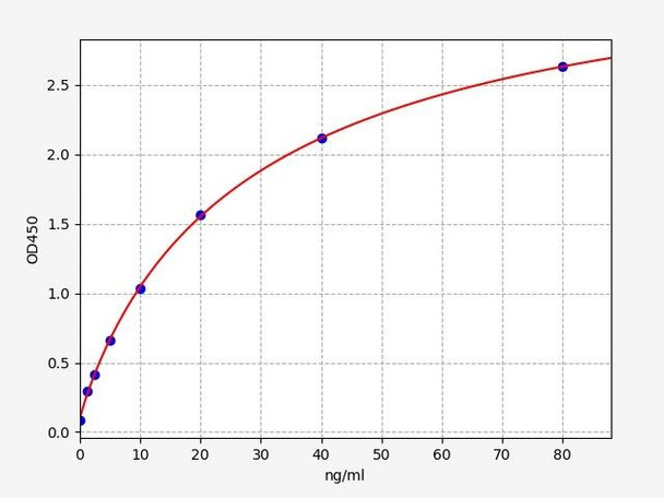 Human SFRP2/Secreted frizzled-related protein 2 ELISA Kit (HUFI00686)