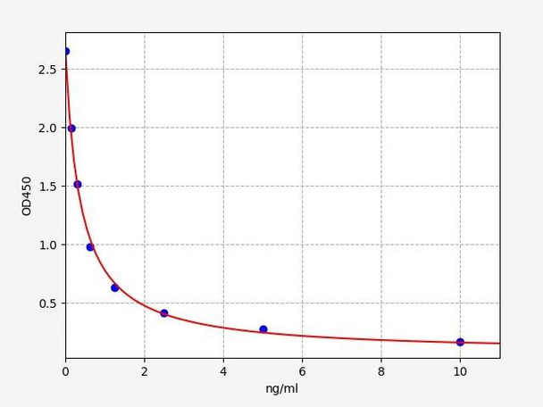 Human DIO2/Type II iodothyronine deiodinase ELISA Kit (HUFI00730)