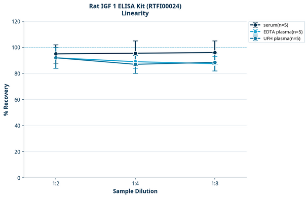 Rat IGF 1 ELISA Kit (RTFI00024)