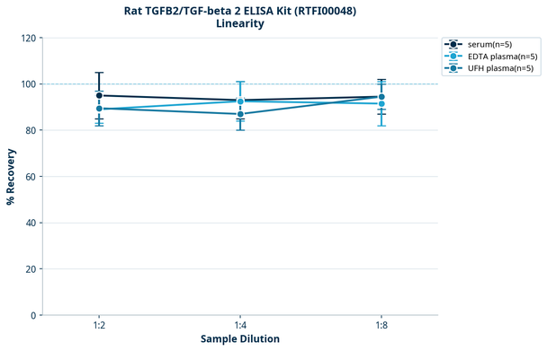 Rat TGFB2/TGF-beta 2 ELISA Kit (RTFI00048)