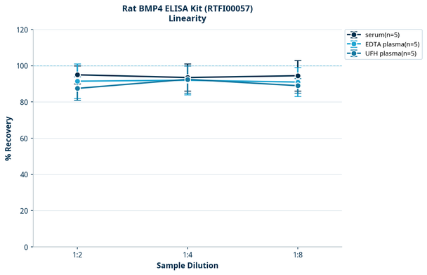 Rat BMP4 ELISA Kit (RTFI00057)