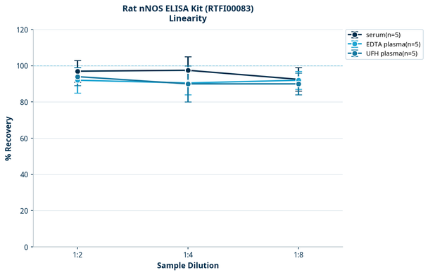 Rat nNOS ELISA Kit (RTFI00083)