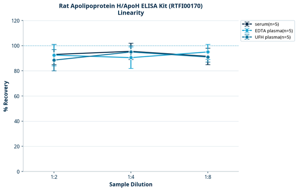 Rat Apolipoprotein H/ApoH ELISA Kit (RTFI00170)