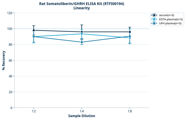 Rat Somatoliberin/GHRH ELISA Kit (RTFI00194)