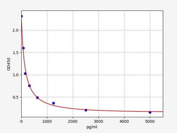 Rat Amylin/Islet amyloid polypeptide ELISA Kit (RTFI00249)