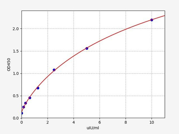 Rat Prothyroliberin/Trh ELISA Kit (RTFI00255)