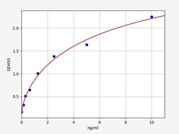 Rat Glycogen phosphorylase/PYGL ELISA Kit (RTFI00257)