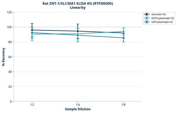 Rat ZNT-1/SLC30A1 ELISA Kit (RTFI00305)