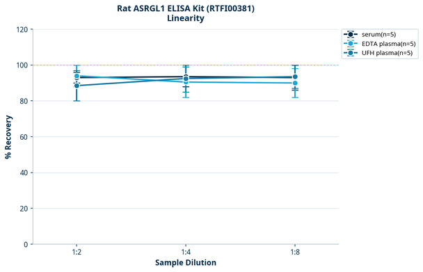 Rat ASRGL1 ELISA Kit (RTFI00381)