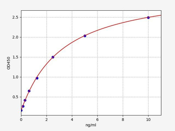Rat HNF1A/HNF1 ELISA Kit (RTFI00403)
