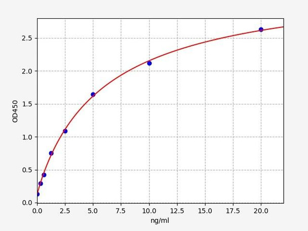 Rat PDGF Receptor beta/PDGFR ELISA Kit (RTFI00467)