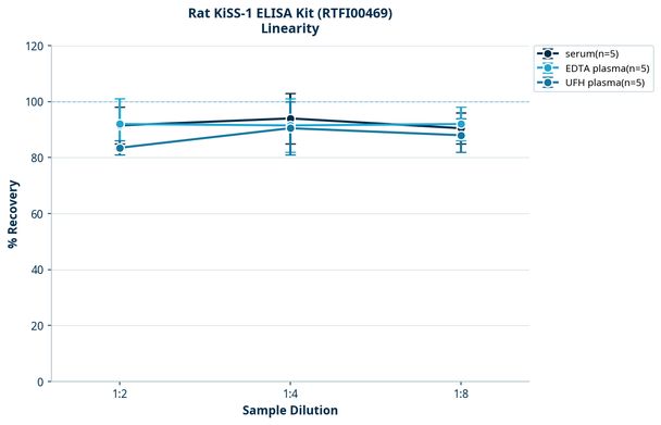 Rat KiSS-1 ELISA Kit (RTFI00469)