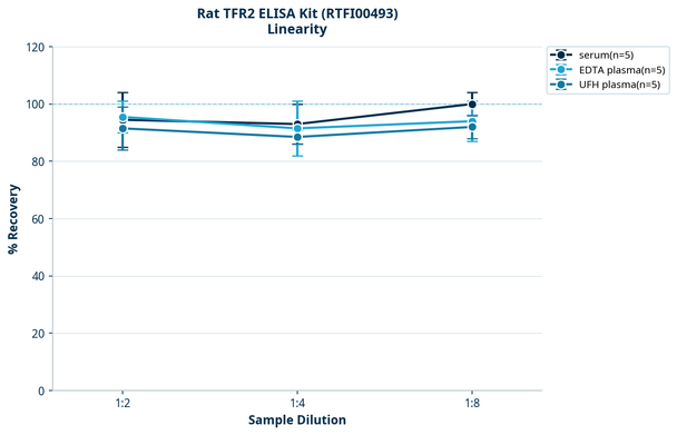 Rat TFR2 ELISA Kit (RTFI00493)